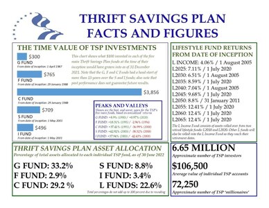 I don’t recall when it was that I first heard – or perhaps read – that simple bit of financial wisdom. But I do know it was sometime way back in my younger days, and that it sure sounded right – like something that I really ought to try to do.