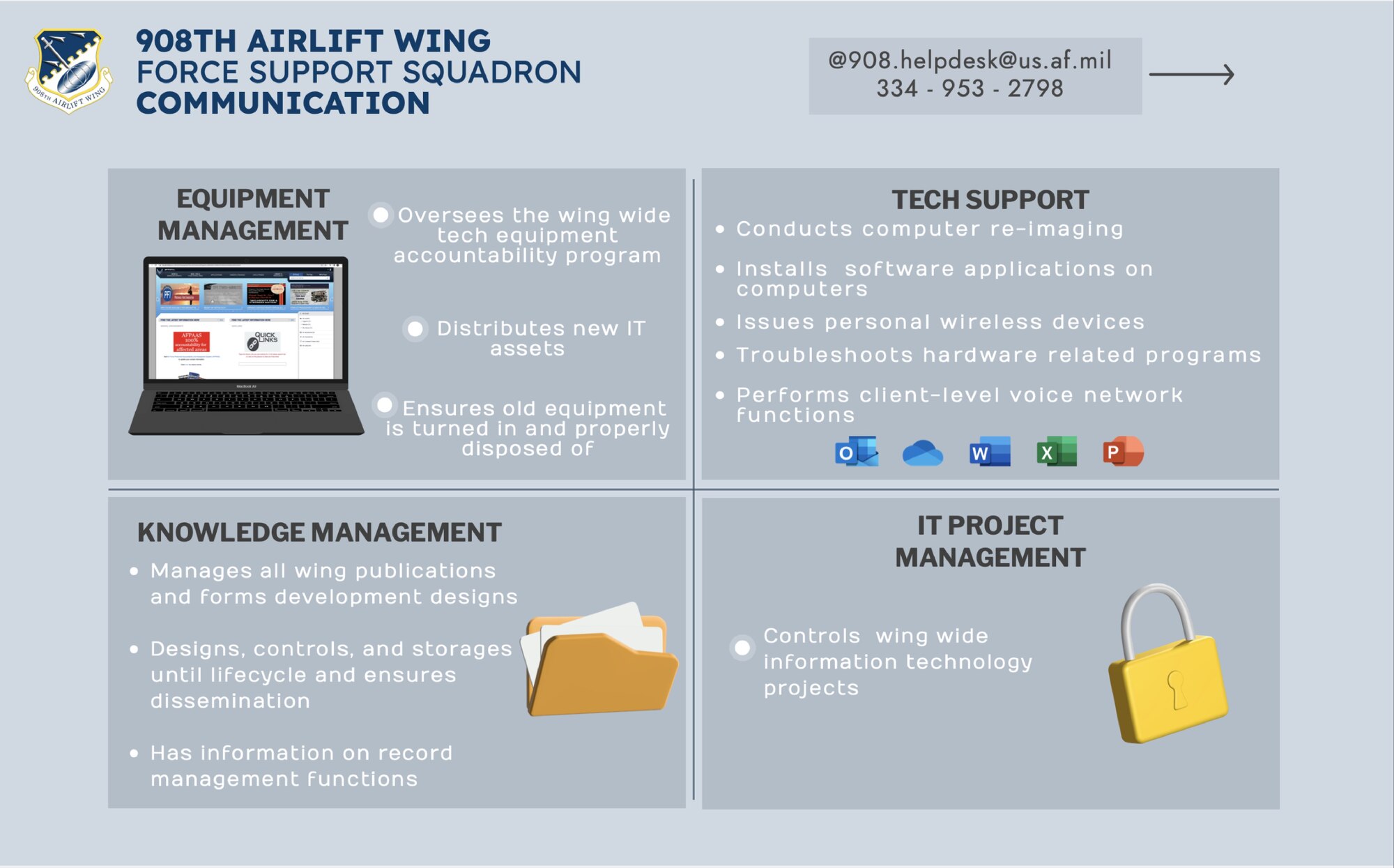 an infographic showing what the 908 FSS Comm section does.