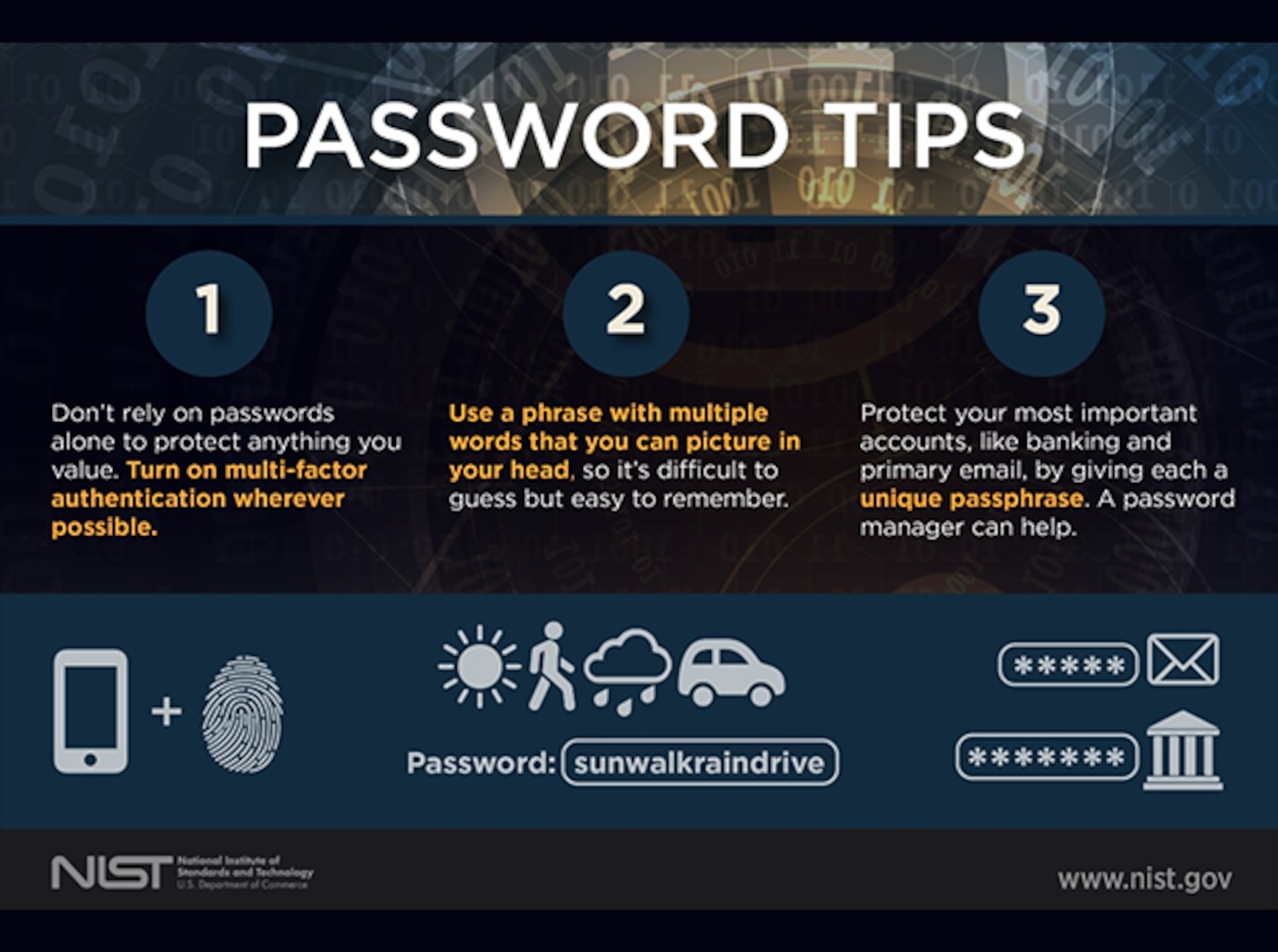 Graphic depicting password tips.