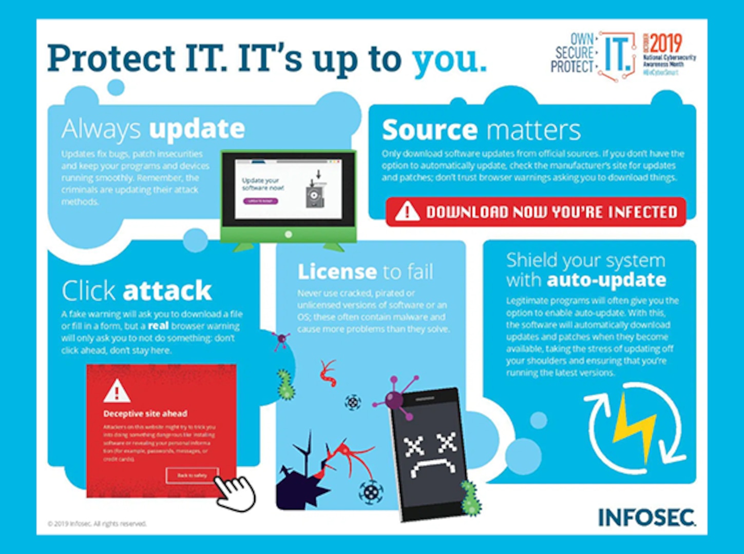 Graphic depicting the importance of software updates.