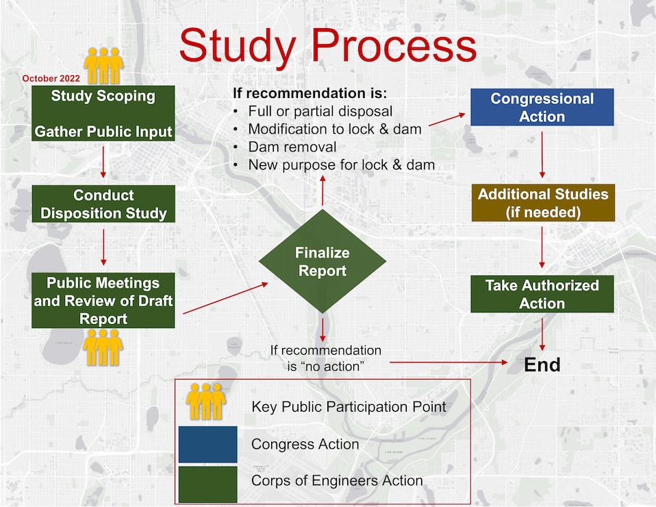 Presentation slides on the Minneapolis locks disposition studies