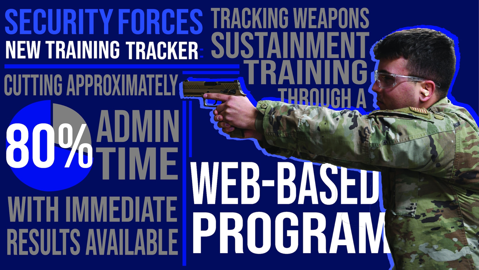 this is and infographic of a security forces member drawing their weapon with information about a new training tracker that the 319 SFS has recently started using.