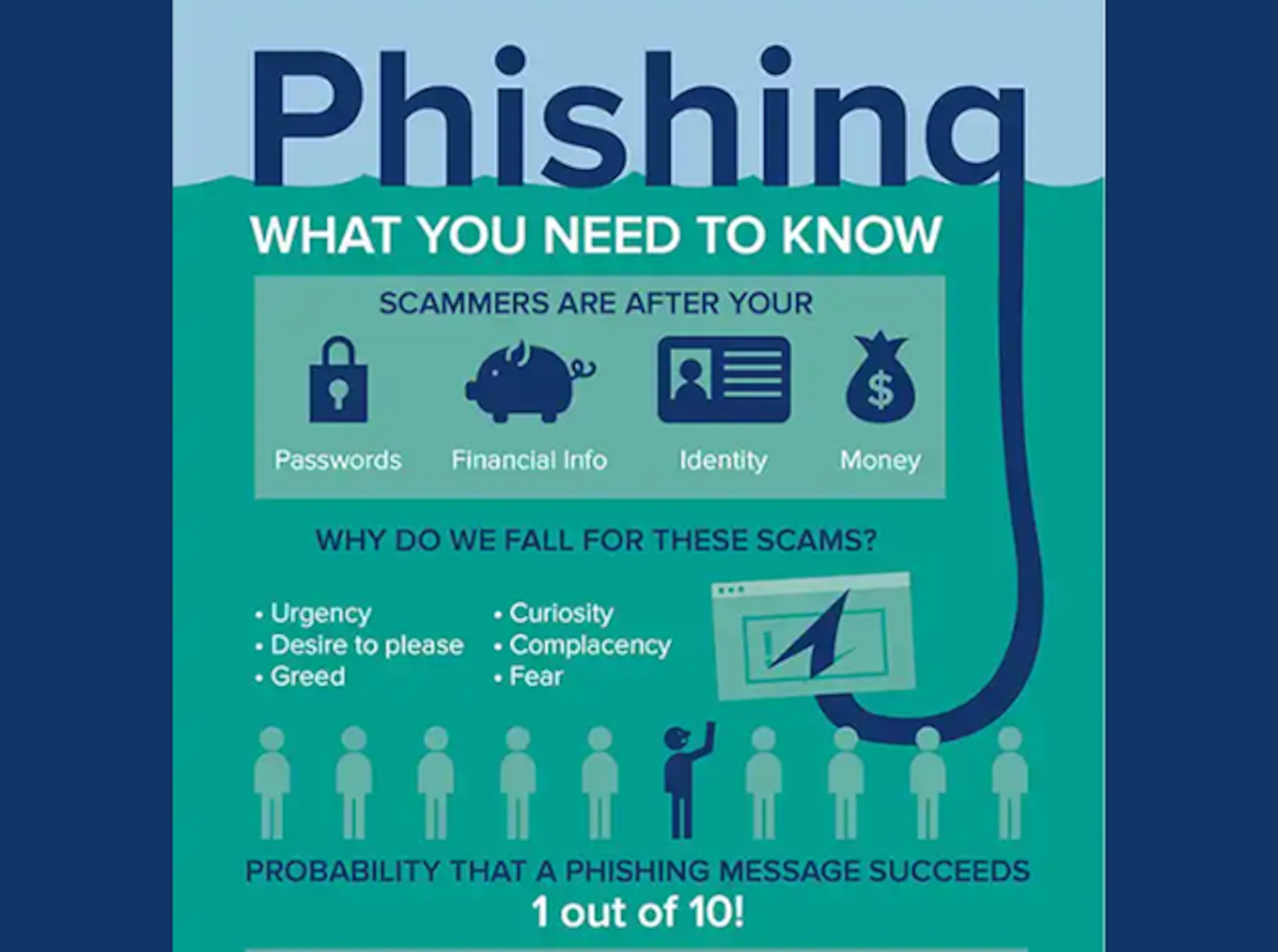 Cyber Security Awareness Month Recognizing Reporting Phishing Th Airlift Wing Article