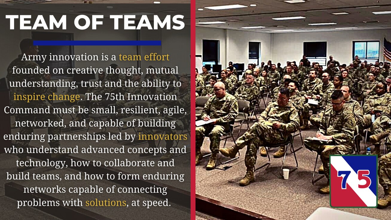 Slide: Team of Teams - Updated 20 OCT 2022