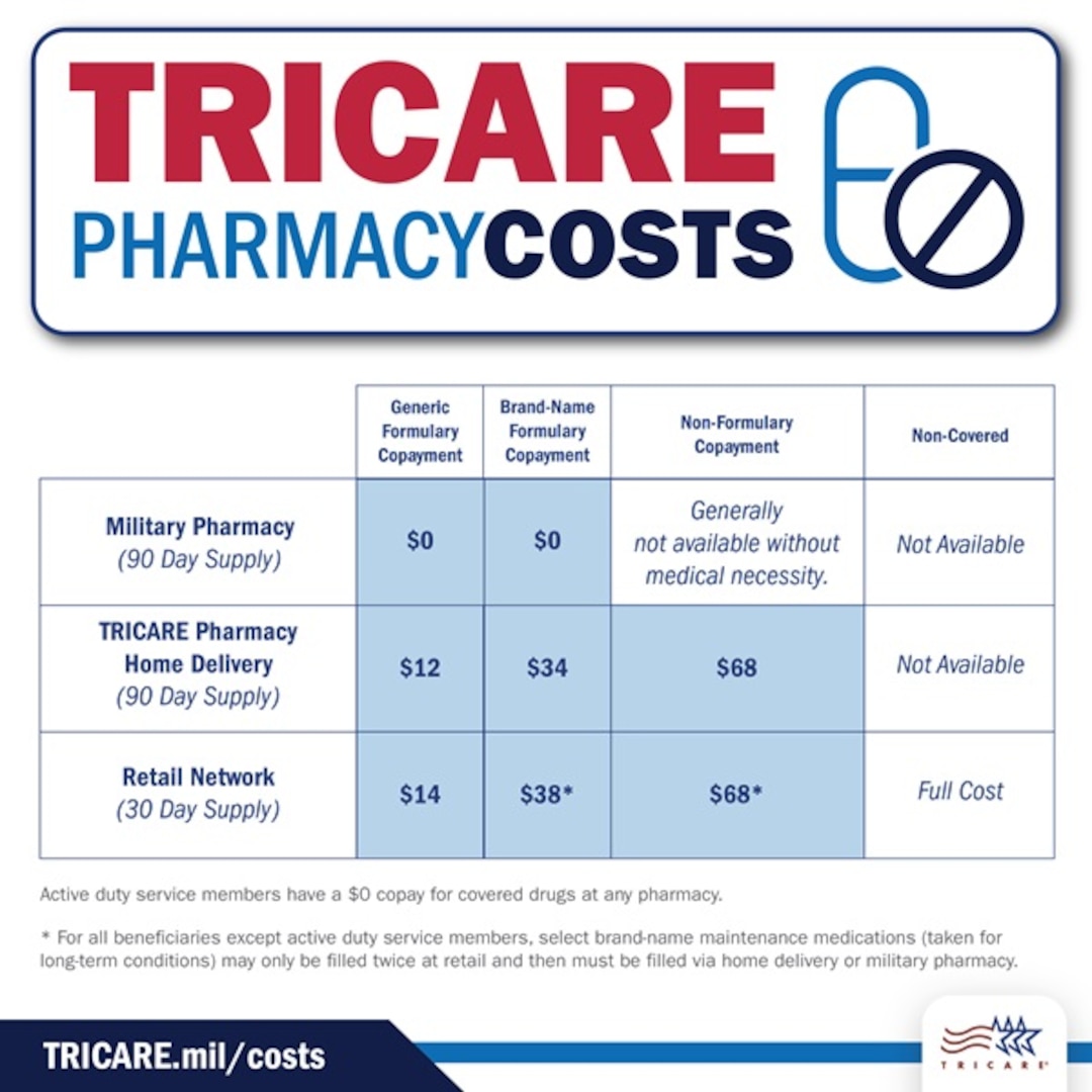 TRICARE Pharmacy Costs > 51st Medical Group Osan Air Base > Article