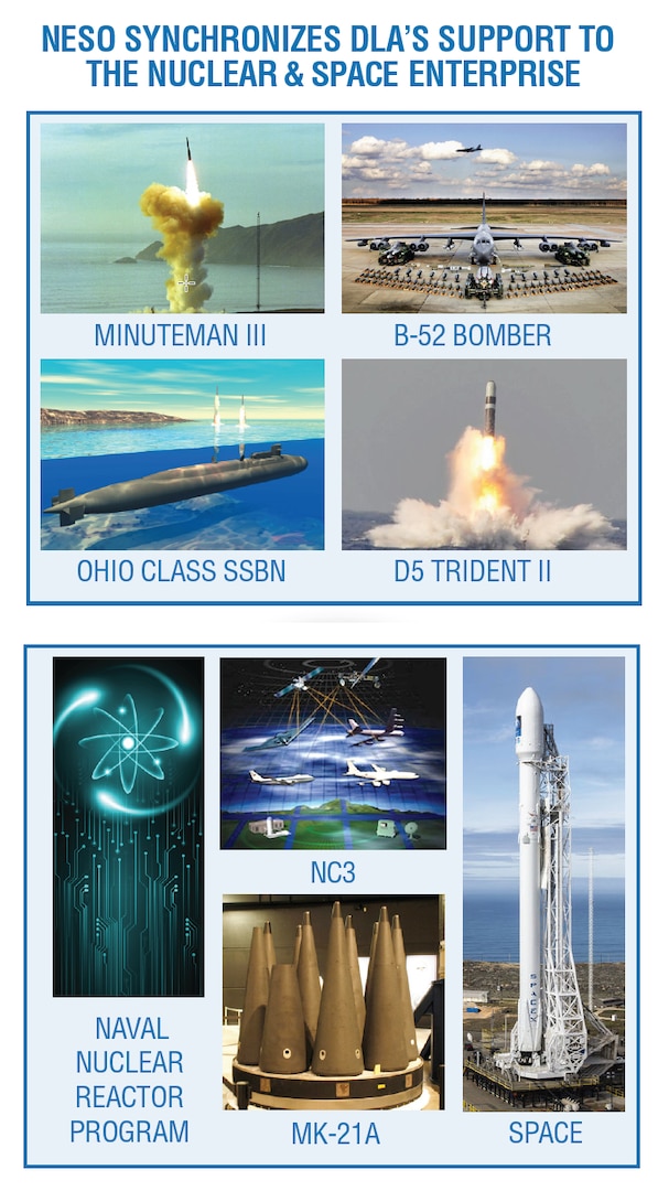 Nuclear devices depicted including B-52 Bomber, D5 Trident II missile and Ohio Class SSBN submarine.