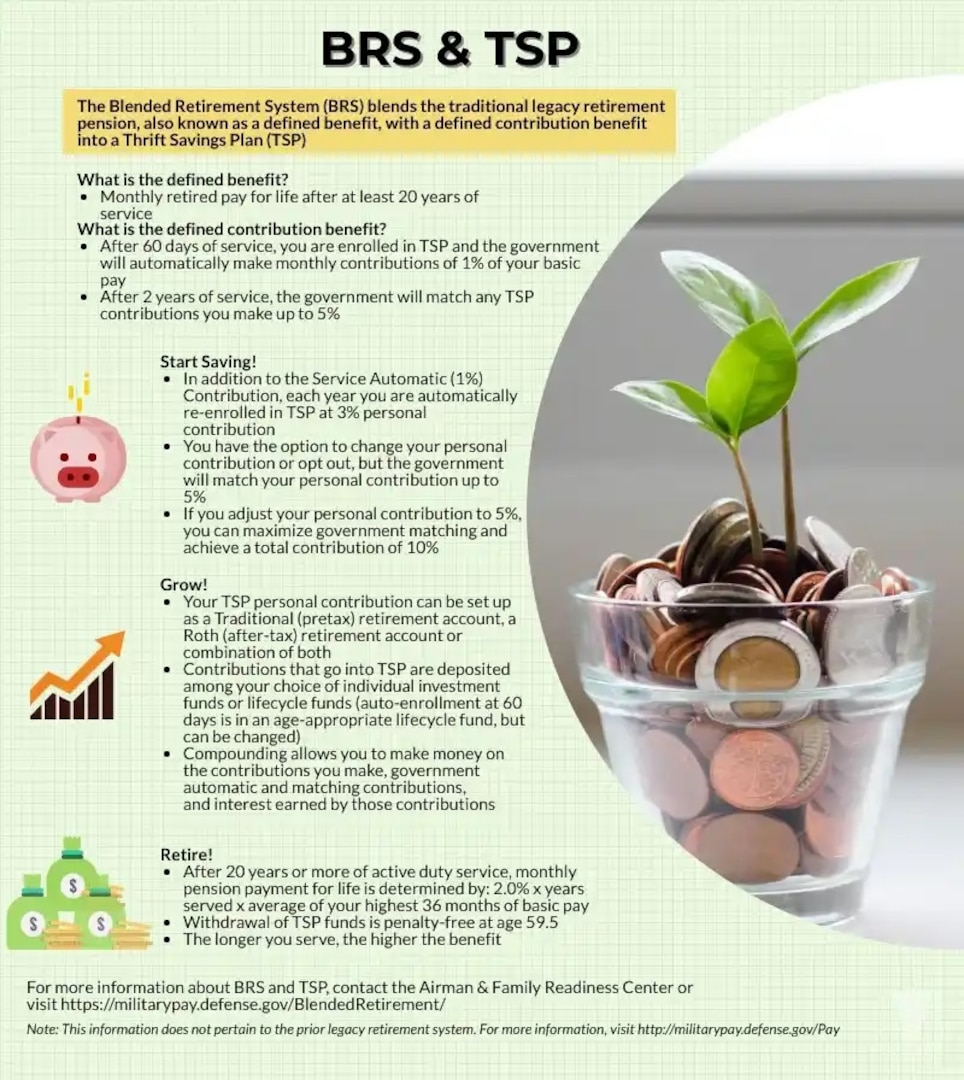 The Blended Retirement System (BRS) blends the traditional legacy retirement pension, also known as a defined benefit, with a defined contribution benefit into a Thrift Savings Plan (TSP)