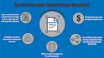 Infographic showing benefits of scanning and conversion with DLA Document Services