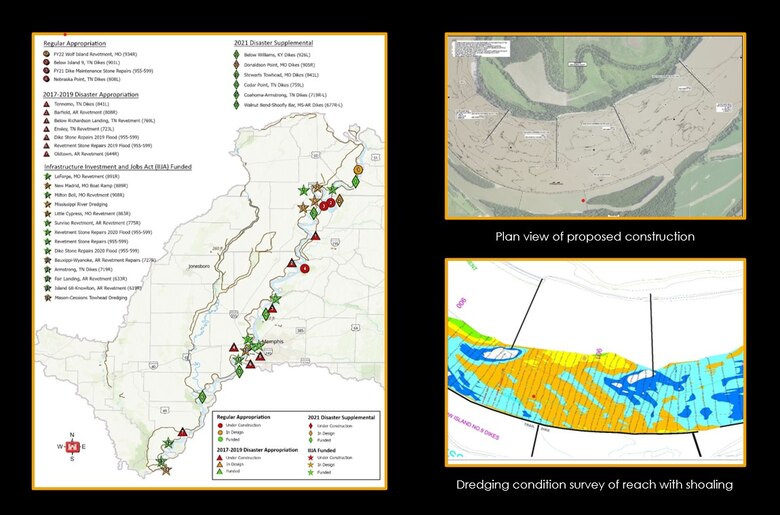 The Memphis District awarded a contract to perform dike construction and maintenance at Donaldson Point, near New Madrid, Missouri (River Mile 903),  Aug. 24, 2022.  The funds provided for the work are a combination of Disaster Relief Supplemental Act of 2022 (DRSAA) and Infrastructure Investment and Jobs Act (IIJA) money allocated by Congress earlier this year. 

Contractor, Luhr Bros., Inc. from Columbia, Illinois, will perform the construction work, which will consist of, “Placing approximately 316,000 tons of Graded Stone A (5,000 pound maximum stone size) to restore and raise four existing stone dikes and construct environmental notches in all four dikes for habitat diversity in the secondary side channel along the right descending bank,” Cook said.  “This dike project will work in conjunction with dike work completed earlier this spring at Below Island 9, Tennessee, to improve the channel crossing and low water navigation conditions in this reach of the Mississippi River.”