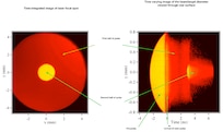 Nuclear Fusion