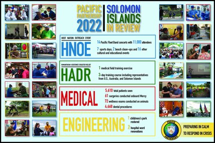 Pacific Partnership 2022 Infographic