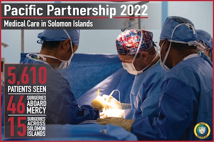 Pacific Partnership 2022 Infographic