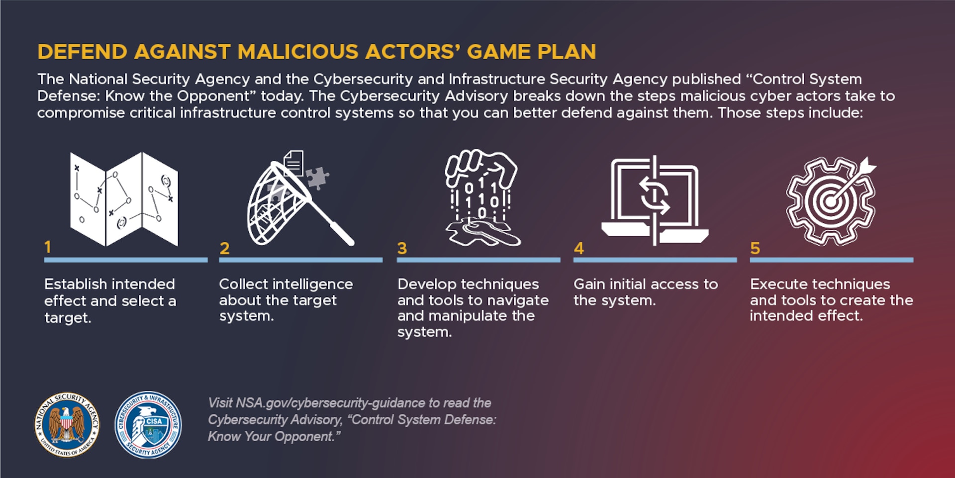 CSA: Control System Defense: Know the Opponent