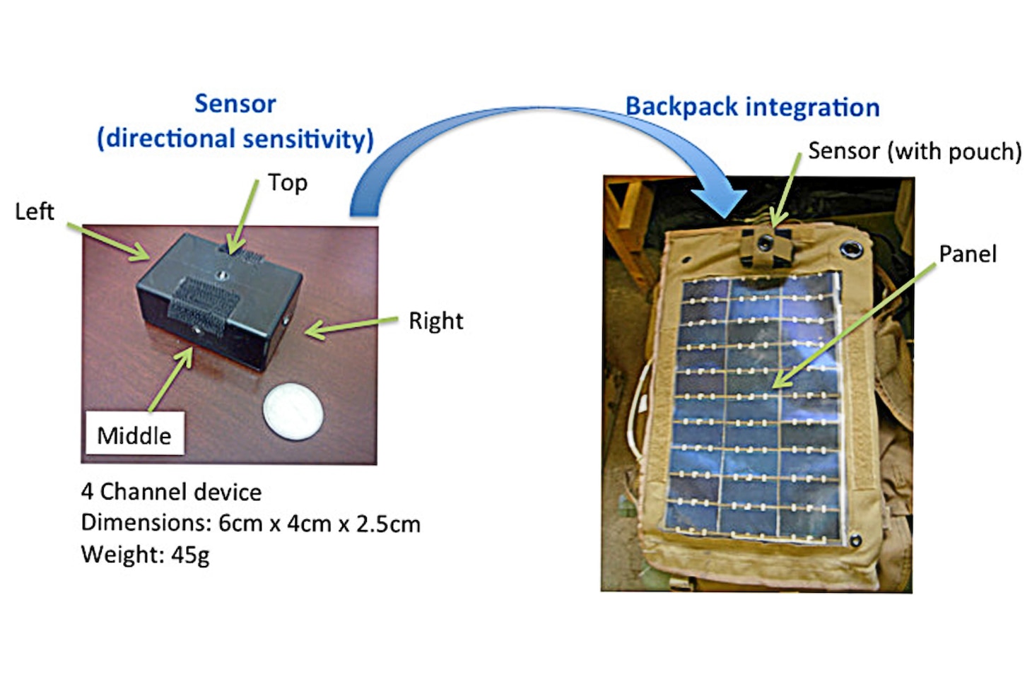 Mobile solar power unit
