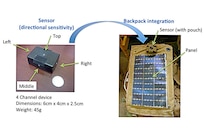 Mobile solar power unit
