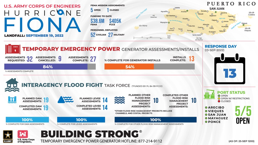 Hurricane Fiona Infographic