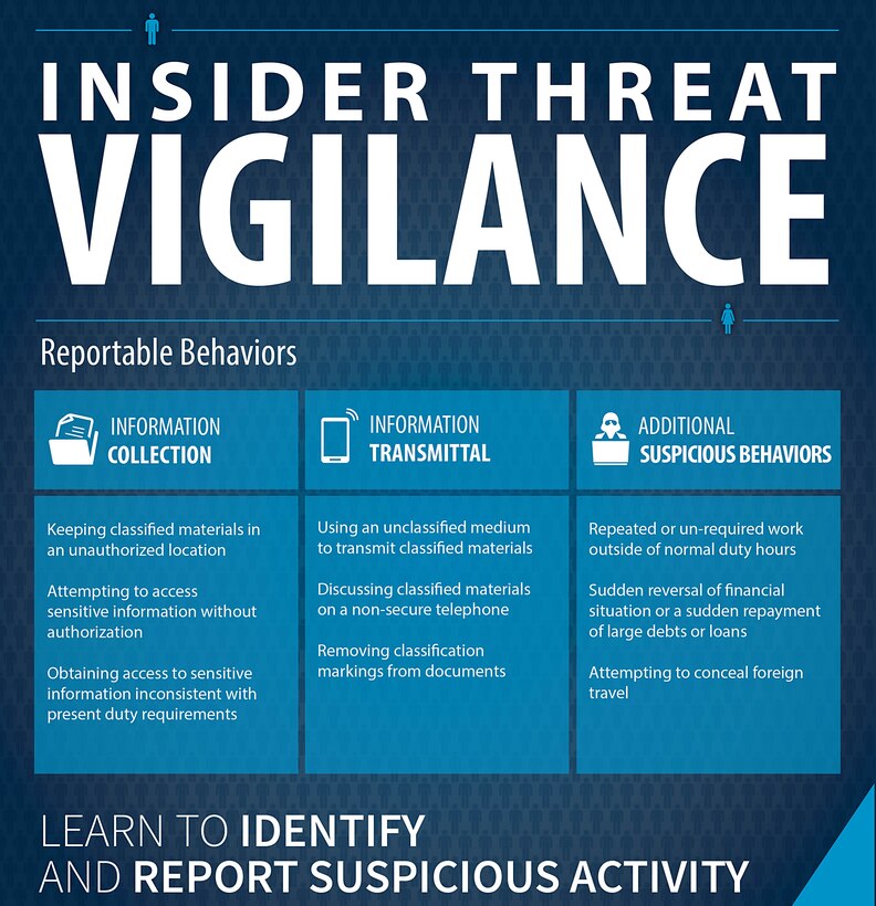 Graphic highlighting Vigilance in Insider-Threat awareness.