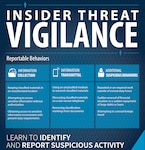 Graphic highlighting Vigilance in Insider-Threat awareness.