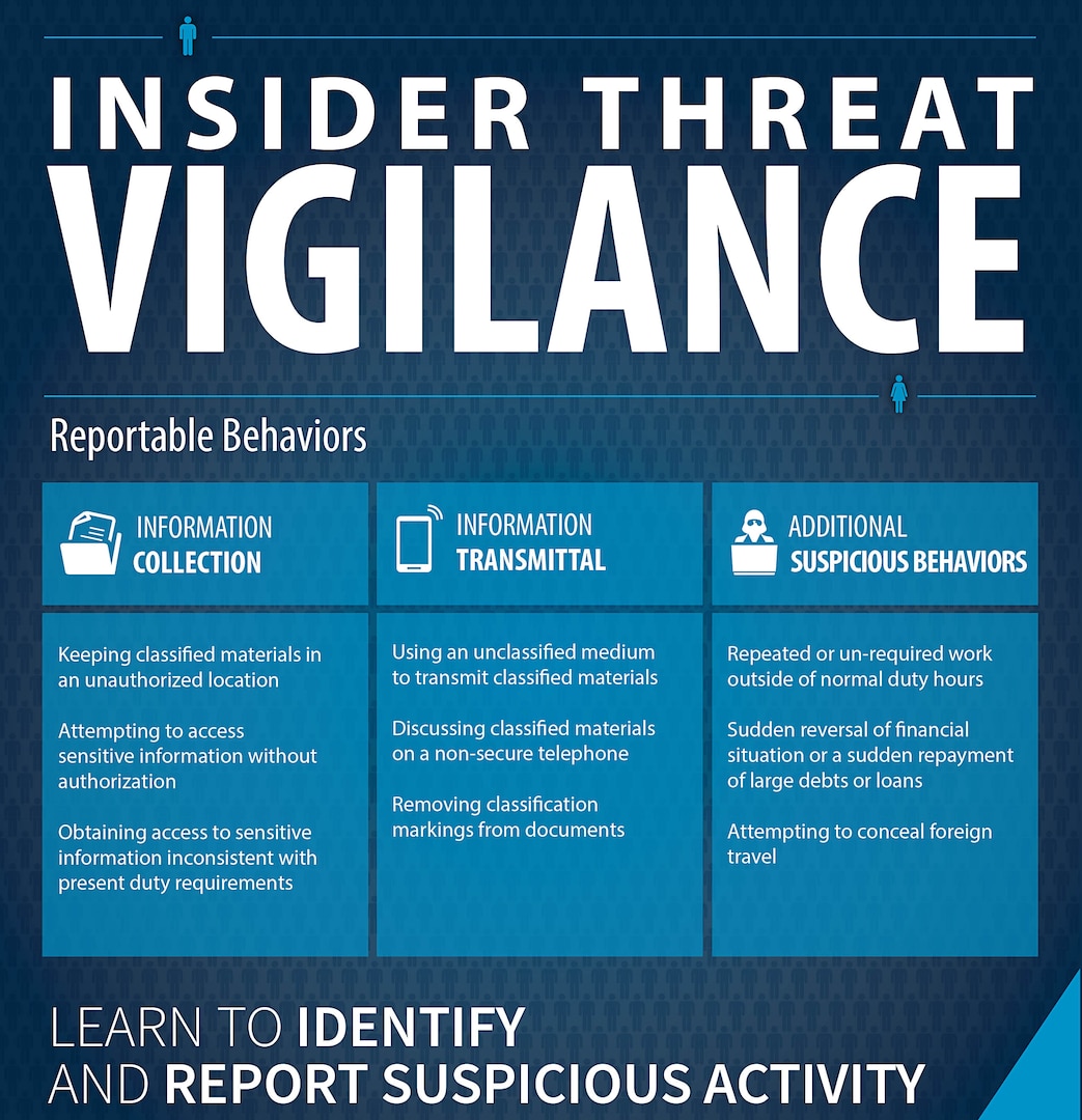 Graphic highlighting Vigilance in Insider-Threat awareness.