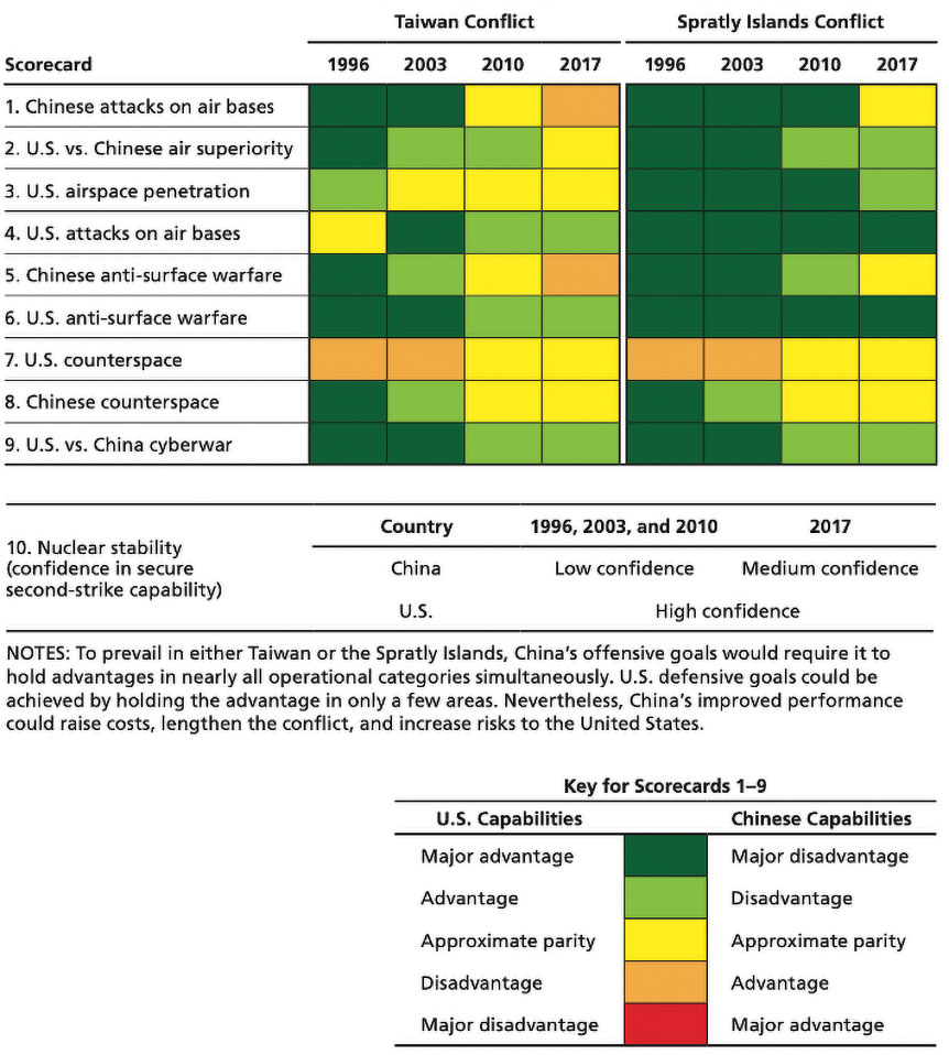 The 21st Century's Great Military Rivalry > National Defense University ...