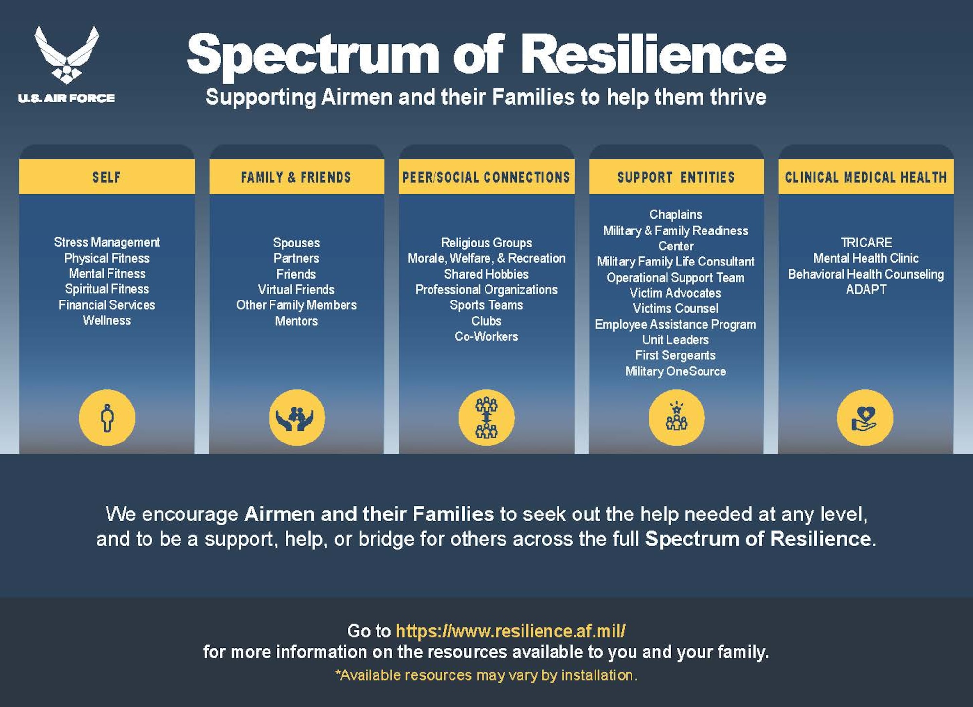 Spectrum of Resilience Graphic