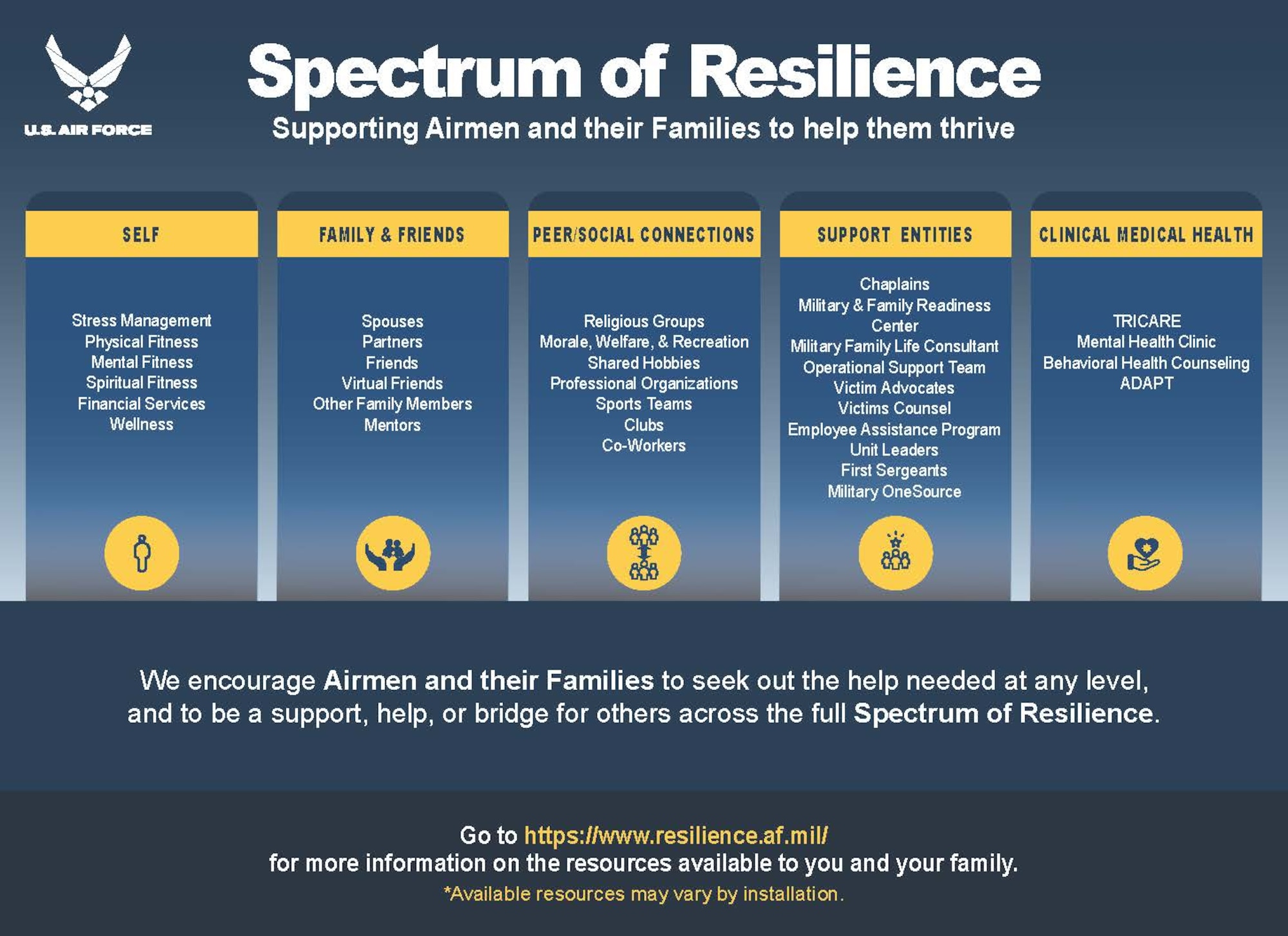 Spectrum of Resilience Graphic