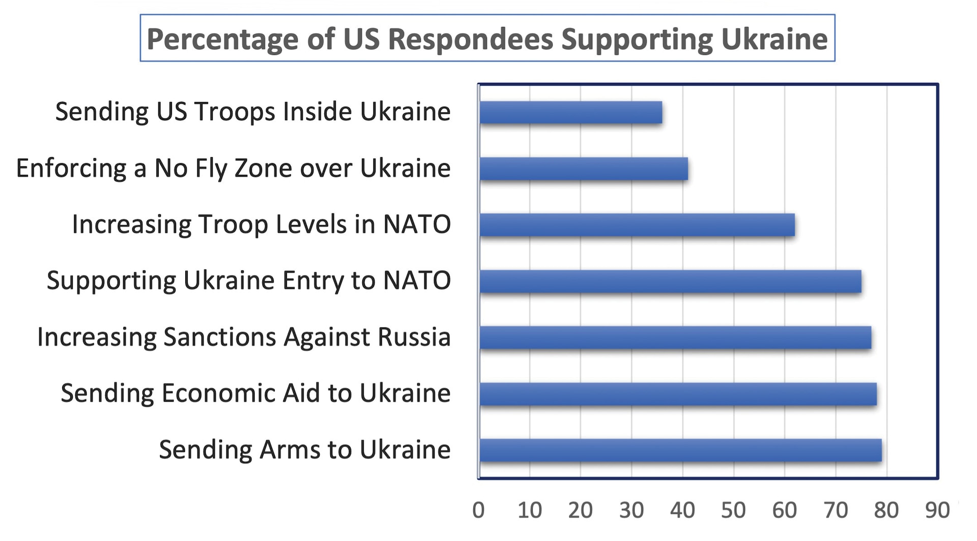 Blundering Into Escalation in Ukraine?