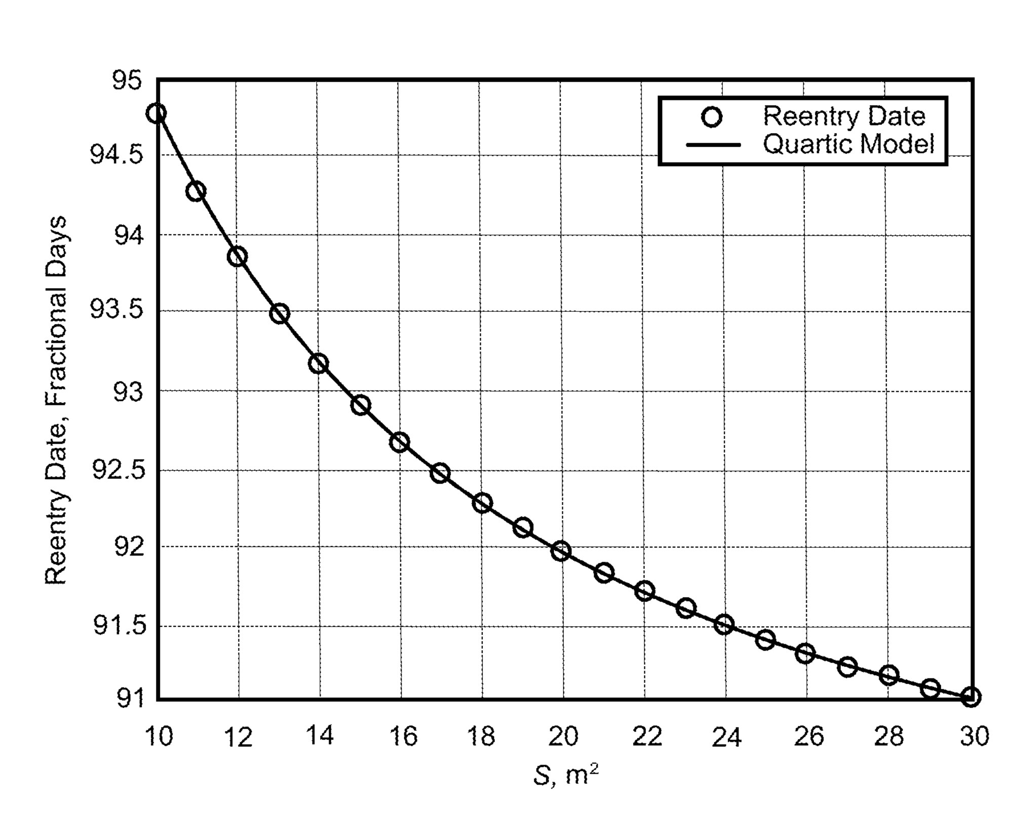 A sample Tiangog-1 Reference Area Response Curve.