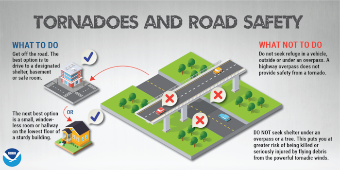 tornado and road safety graphic