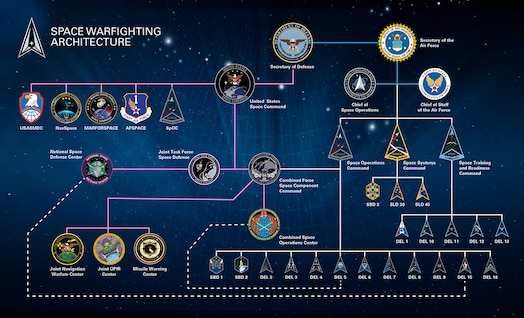  Space Warfighting Architecture