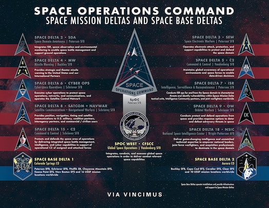  Space Operations Command Space Mission Deltas & Space Base Deltas