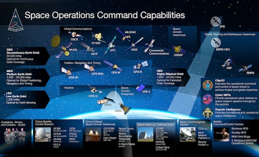  Space Operations Command Capabilities