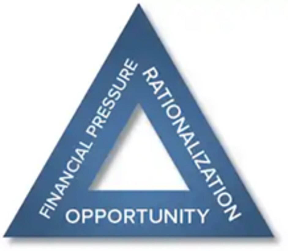 Blue triangle with the words Financial pressure, Rationalization, Opportunity