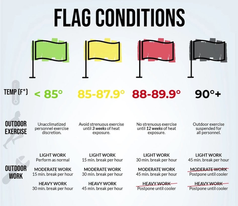 Extreme Heat Flag Conditions Graphic