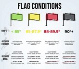 Extreme Heat Flag Conditions Graphic