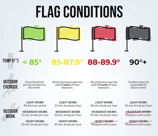 Extreme Heat Flag Conditions Graphic