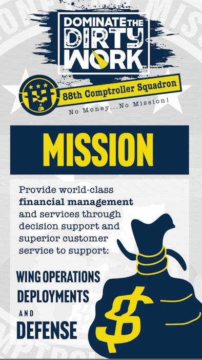 An Infographic illustrating 88th Comptroller Squadron impact and mission to be used for the 88th Air Base Wing Dominate the Dirty Work Campaign at Wright-Patterson Air Force Base, Ohio.