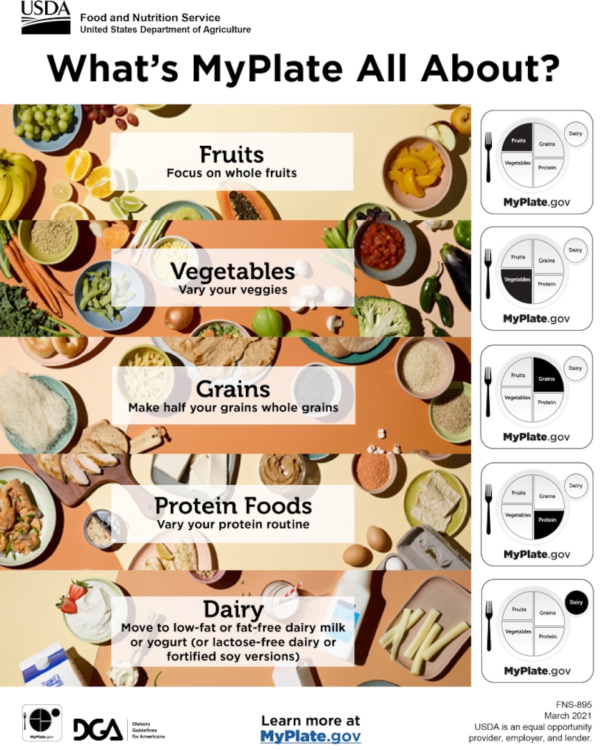 Learn the role of nutrition, physical activity in America’s war on obesity