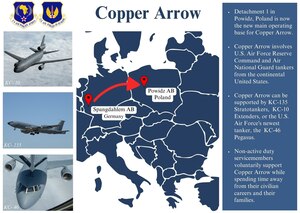 A U.S. Air Force Reserve Command’s KC-46 Pegasus refueled Finnish F/A-18s for the first time in Finland airspace, Dec. 7, 2022, as part of a U.S. Air Forces in Europe – Air Forces Africa partnership exercise called Copper Arrow.