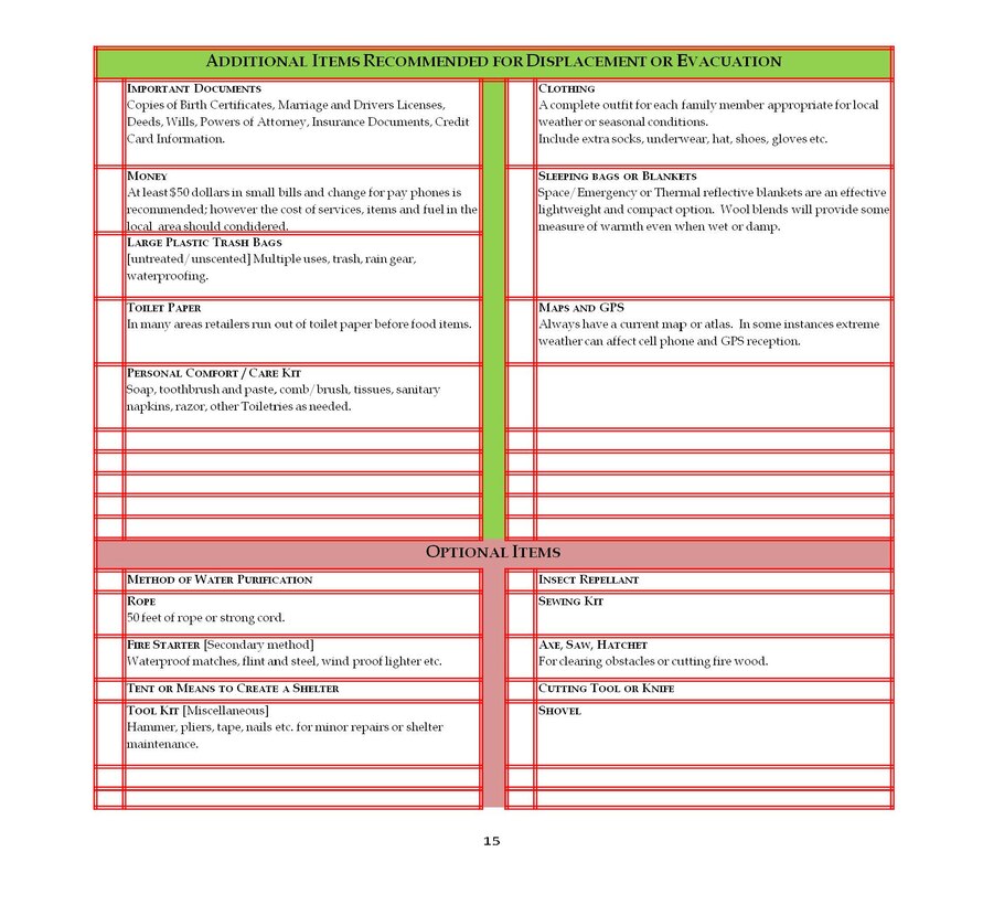 Additional Items for Displacement/Evacuation
