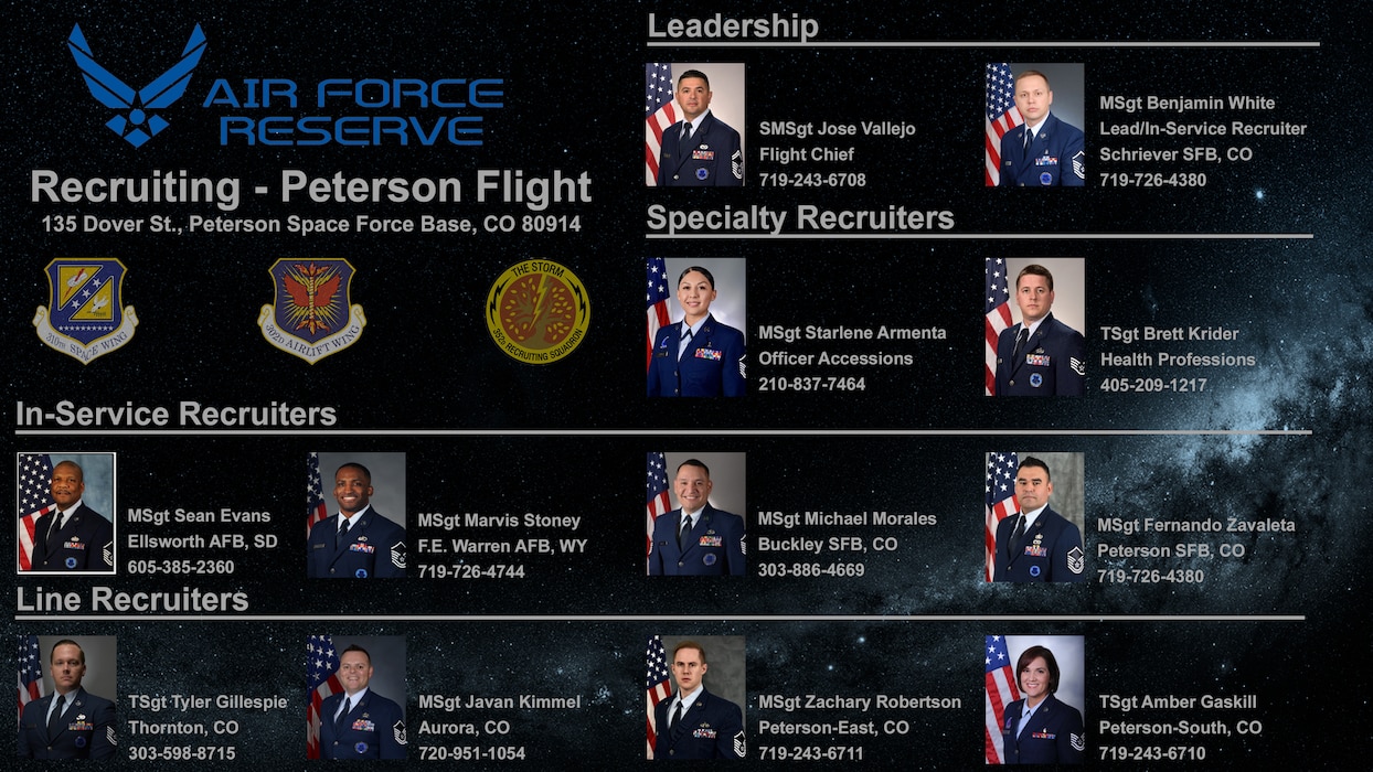 Air Force Reserve Command recruiter contact list