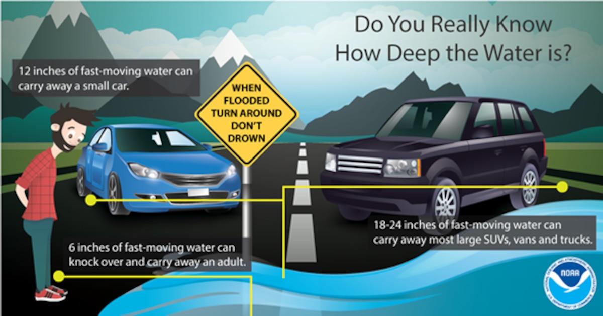 Do you really know how deep the water is?