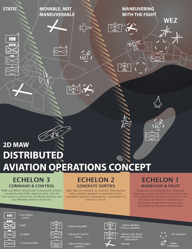 This U.S. Marine Corps graphic was created in Adobe Illustrator to explain the Distributed Aviation Operations concept for the 2nd Marine Aircraft Wing, the aviation combat element of II Marine Expeditionary Force. (U.S. Marine Corps graphic by Cpl. Adam Henke)