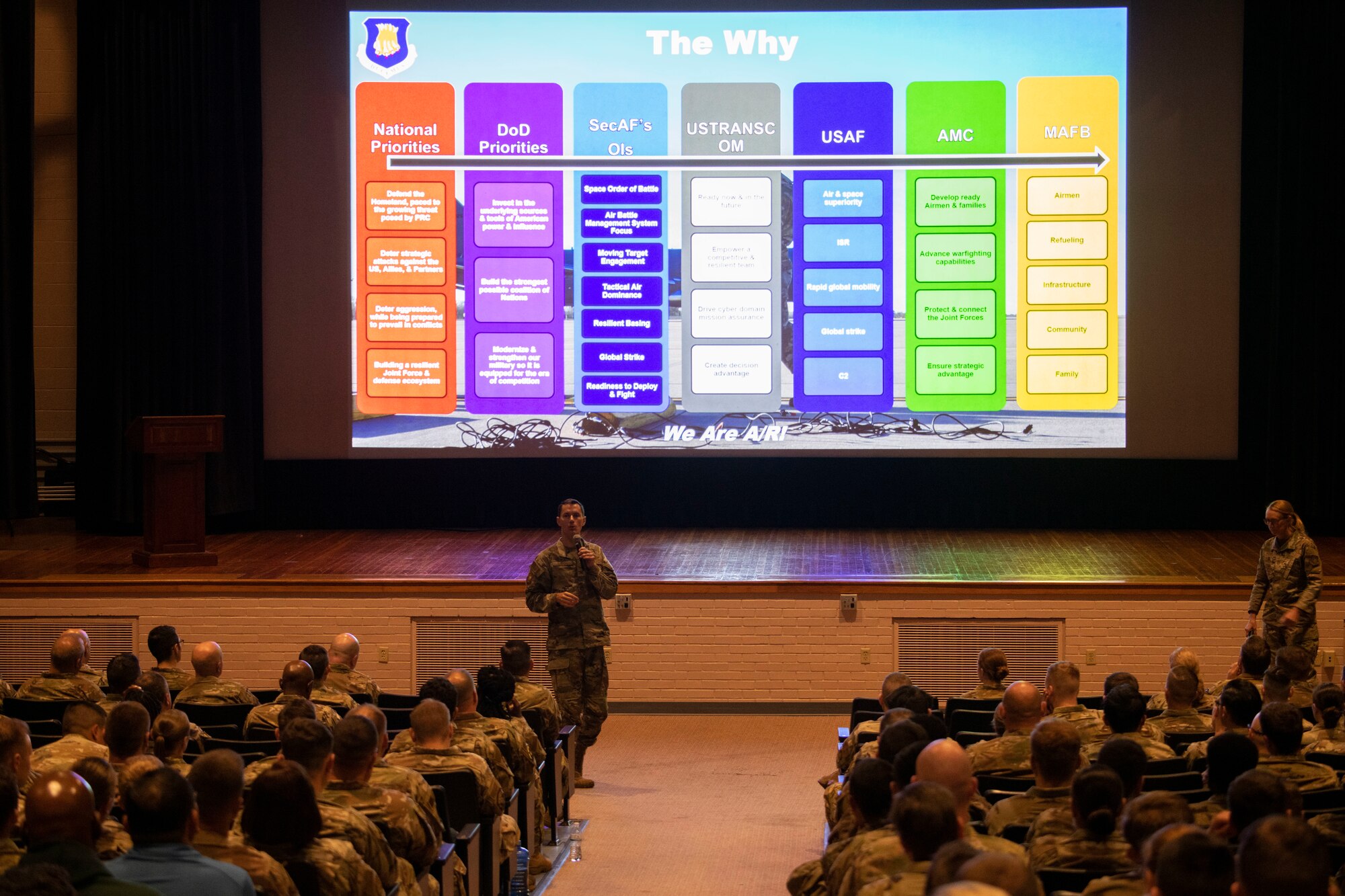 Col. Cory Damon, 22nd Air Refueling Wing commander, and Chief Master Sgt. Laura Hoover, 22nd AWR command chief, highlight the big picture for Team McConnell’s mission in global defense during an all-call Aug. 1, 2023, at McConnell Air Force Base, Kansas. The presentation highlighted the recent work of McConnell Airmen, Exercise Mobility Guardian, innovation opportunities, information warfare and the road ahead for the wing. (U.S. Air Force photo by Airman 1st Class Gavin Hameed)