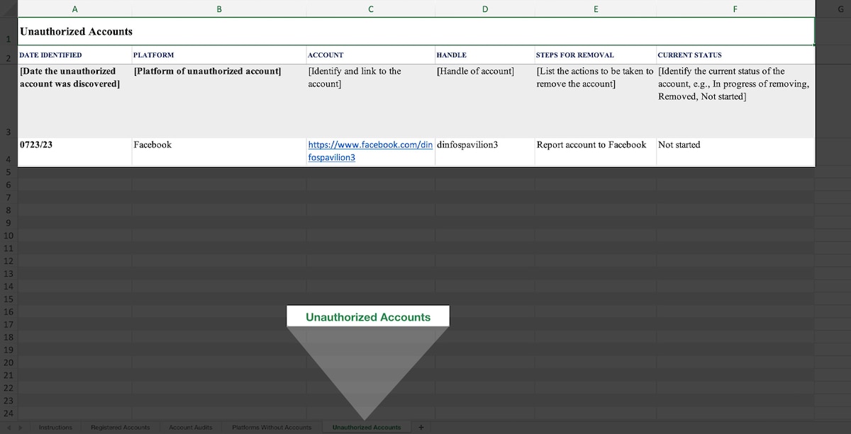 Image of the Social Media Audit template's Unauthorized Accounts tab with the Date, Platform, Account, Handle, Steps for Removal and Current Status columns highlighted and examples provided.
