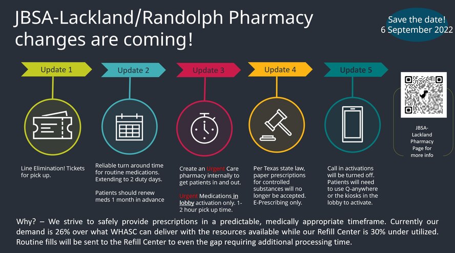 Pharmacy changes in effect since 6 Sept. 2022.