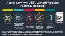 A quick overview of JBSA-Lackland/Randolph Pharmacy processes.