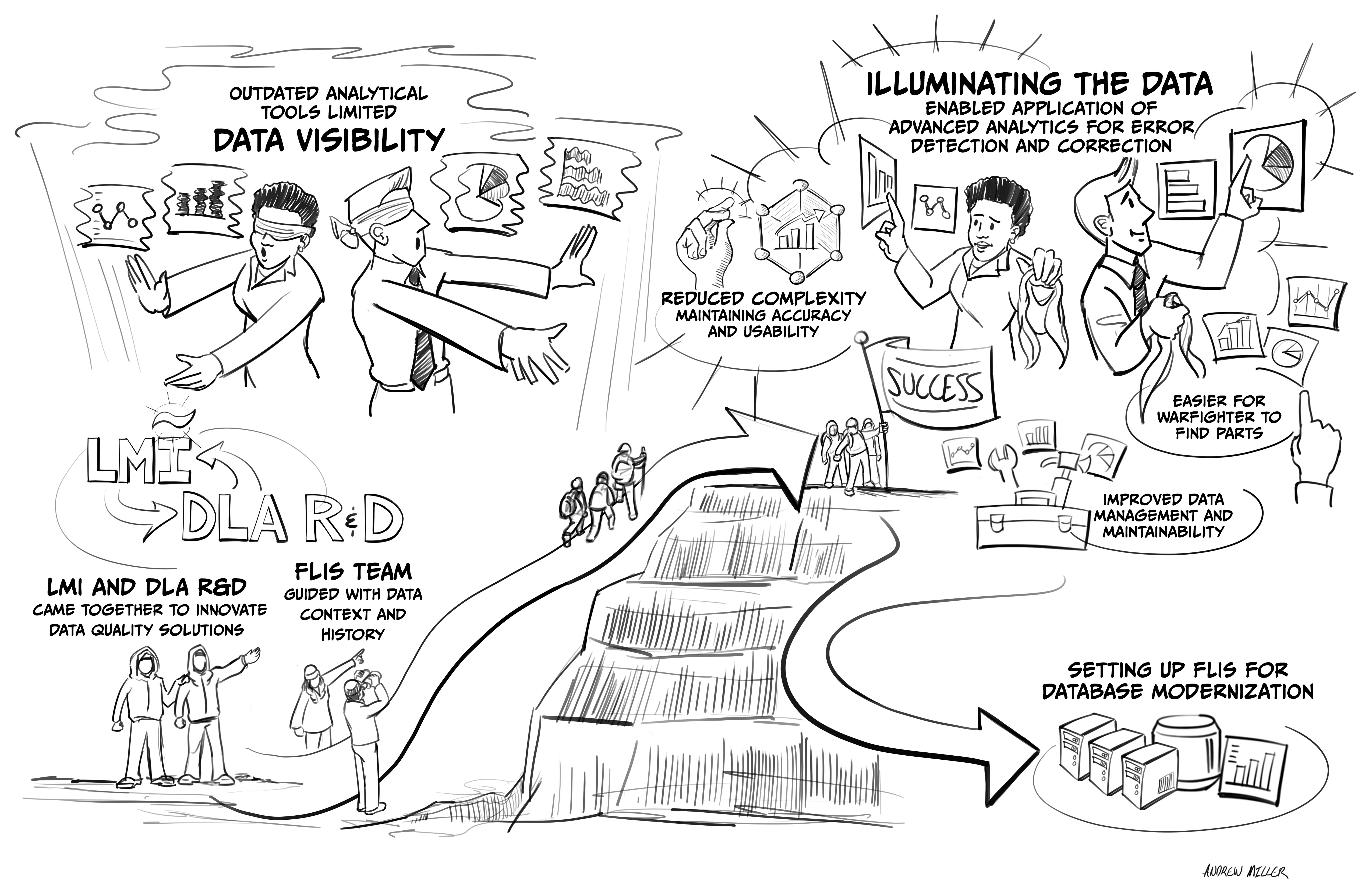Innovative partnership transforms critical DLA system > Defense
