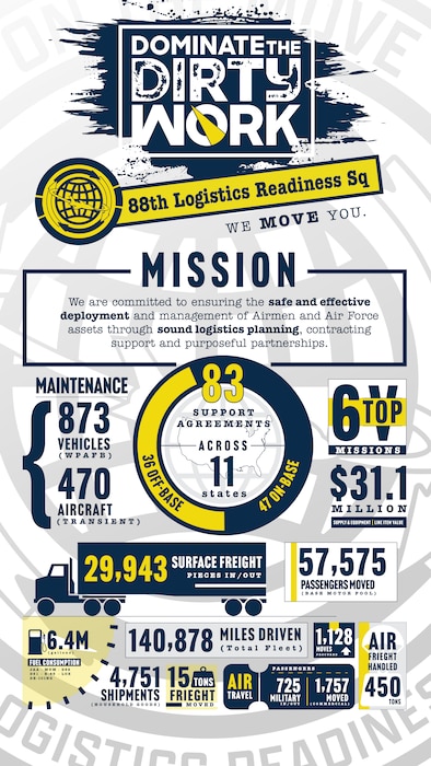 An Infographic for LRS.