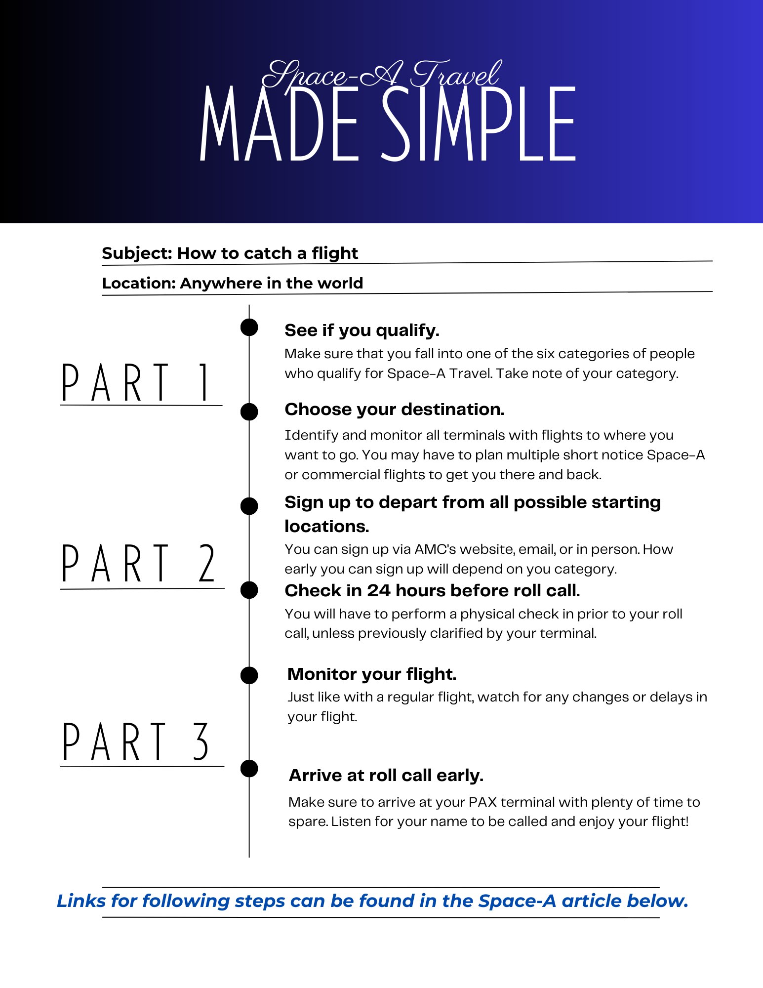 Below is a simple step-by-step process for anyone who needs to plan and execute their Space-A travel plan.